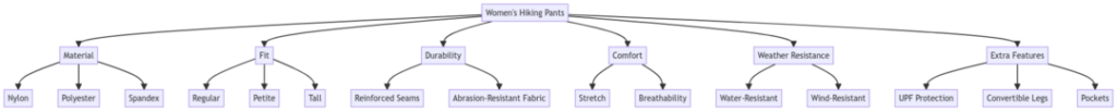 Features to Look for in Women's Hiking Pants