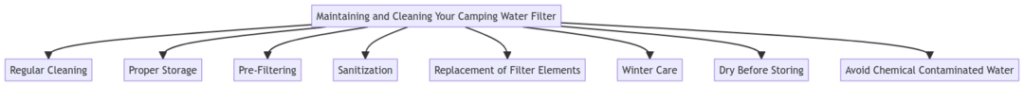 How to Maintain and Clean Your Camping Water Filter