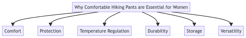 Why Comfortable Hiking Pants are Essential for Women